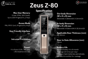 Zeus-Z-80